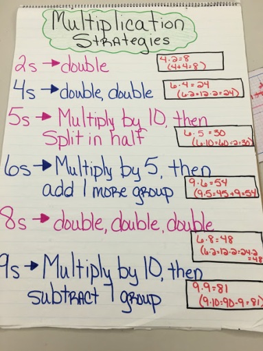 5th Grade Multiplication Strategies Anchor Chart